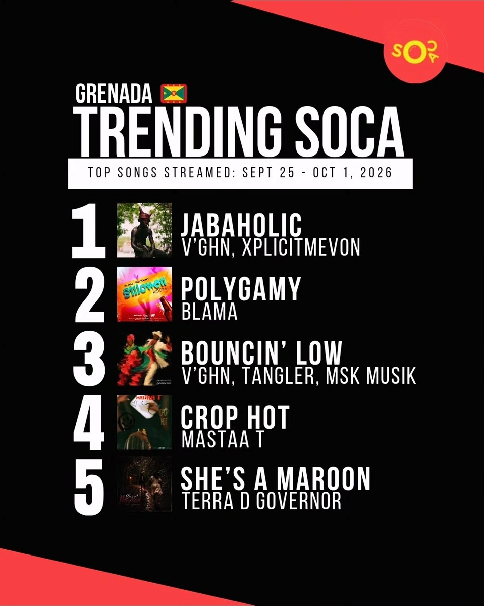 Trending Grenada Trending Grenada